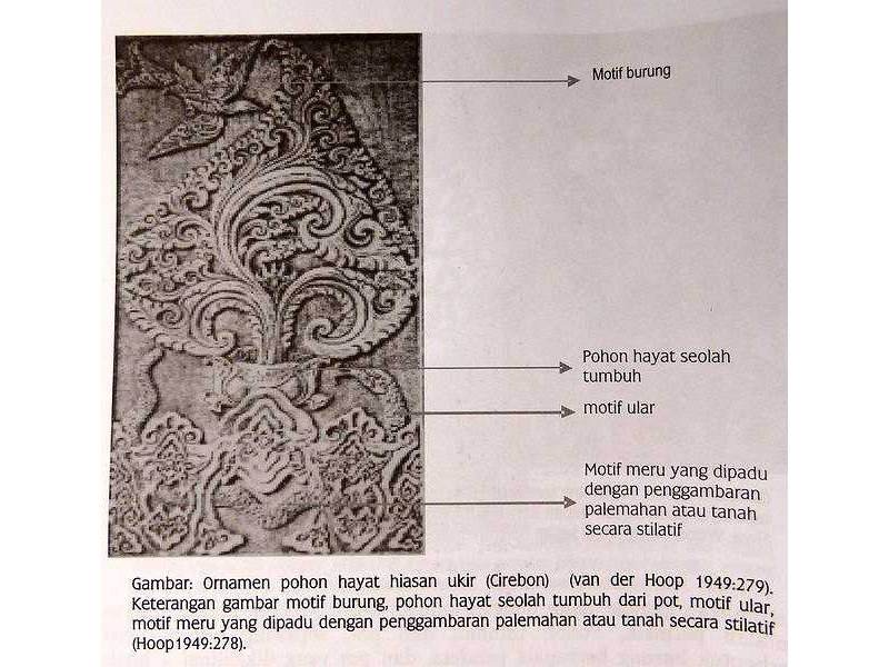 -earth-snakes-meru mountain-tree of life-birds-cirebon